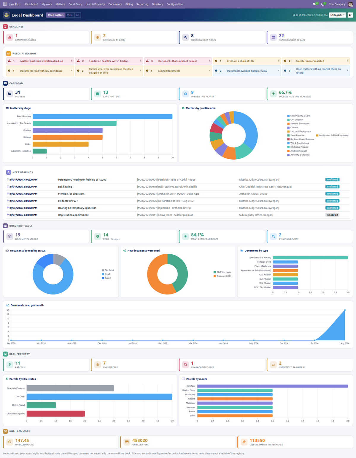 Easy Law Firm practice dashboard with deadlines, alerts and caseload charts