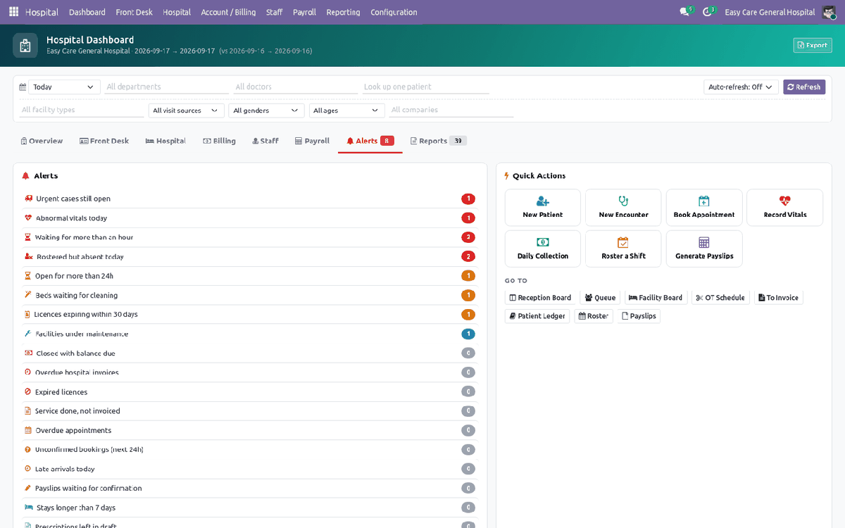 Dashboard alerts tab listing each problem with a count