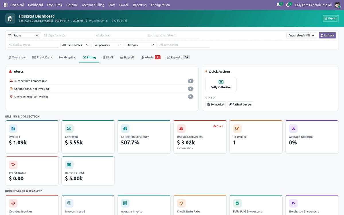 Dashboard billing tab with invoiced, collected and outstanding figures