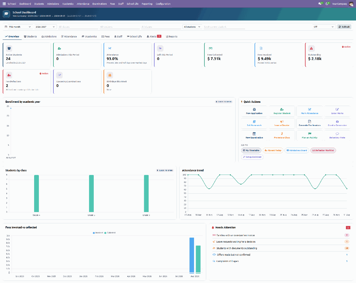 Easy School Management dashboard with KPI tiles, enrollment chart, attendance trend, fees invoiced versus collected and a Needs Attention panel