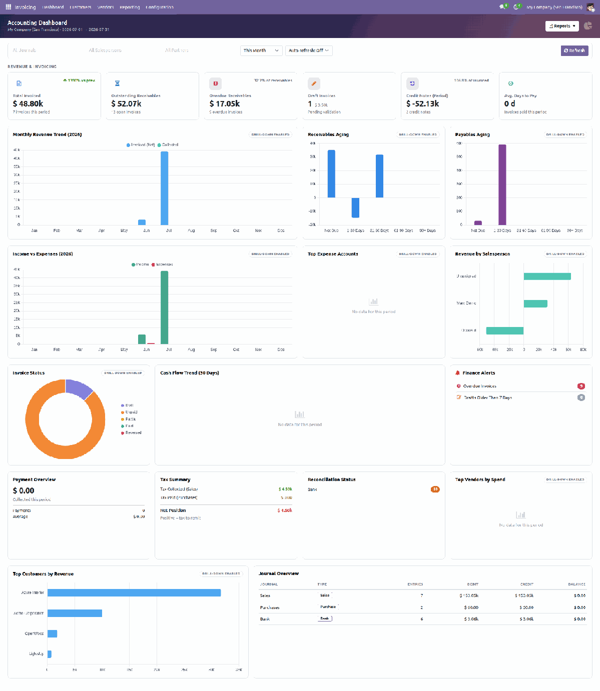 Easy Accounting Dashboard full screen accounting dashboard