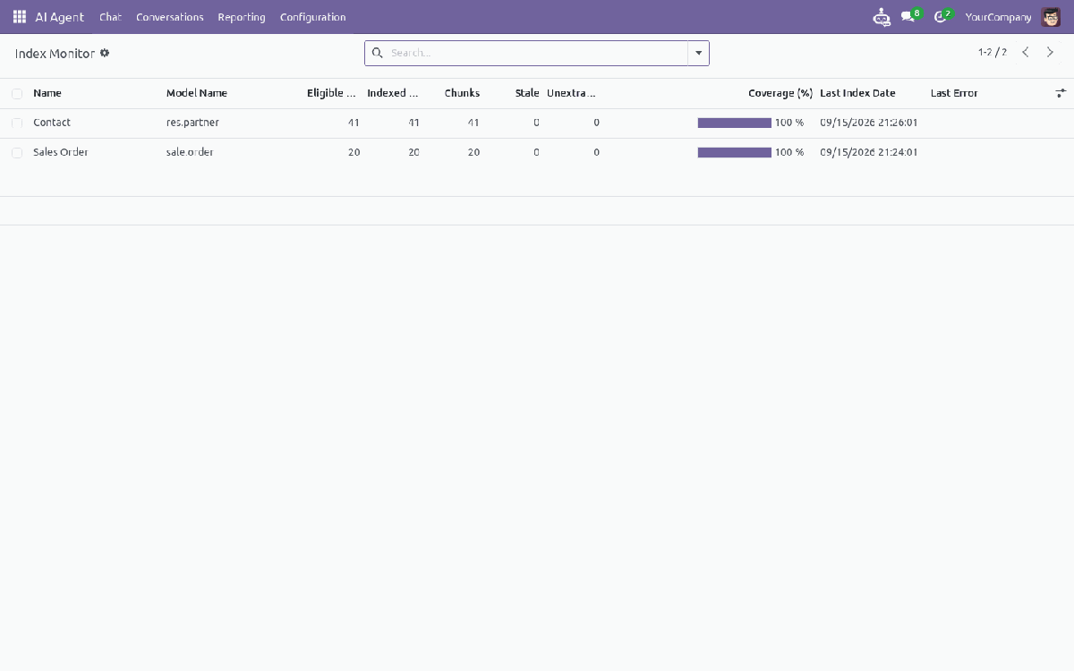 Index monitor with eligible, indexed, chunks, stale and coverage columns