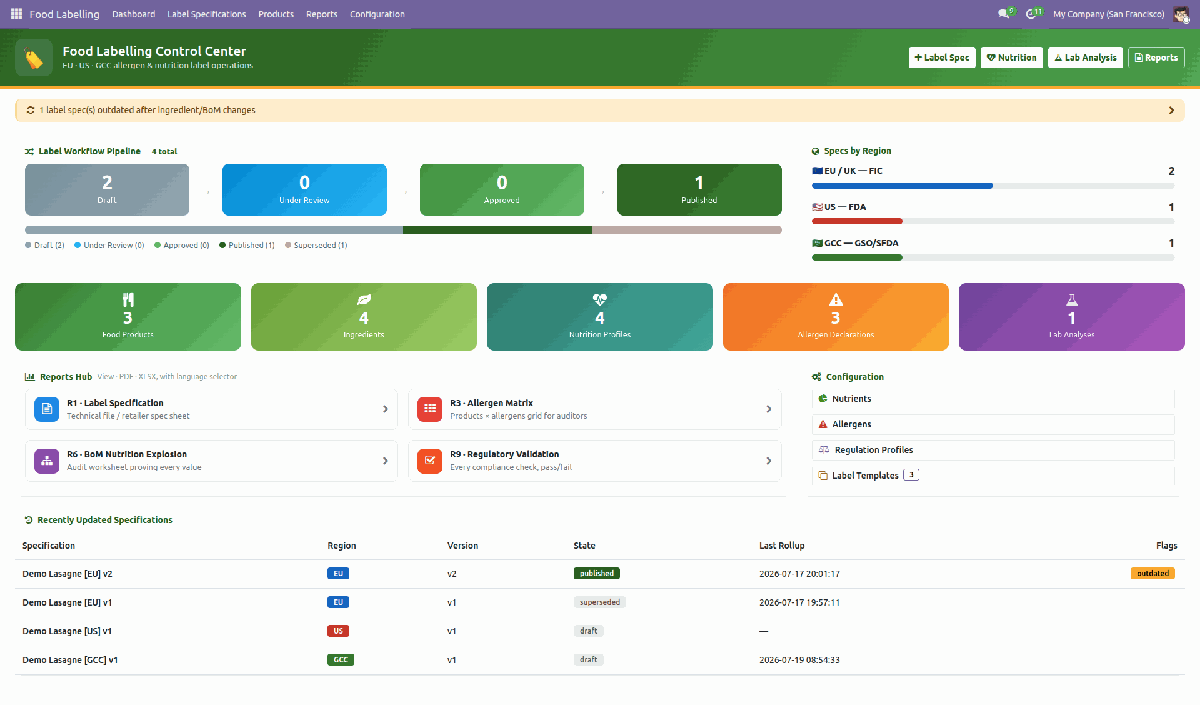 Easy Food Label operations dashboard