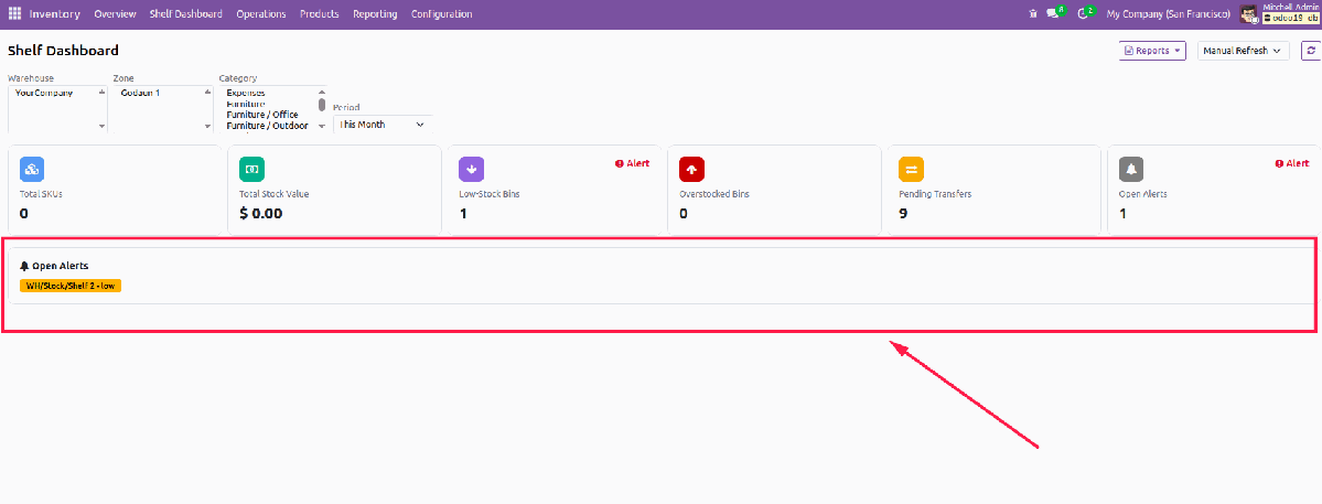 Inventory dashboard alerts list