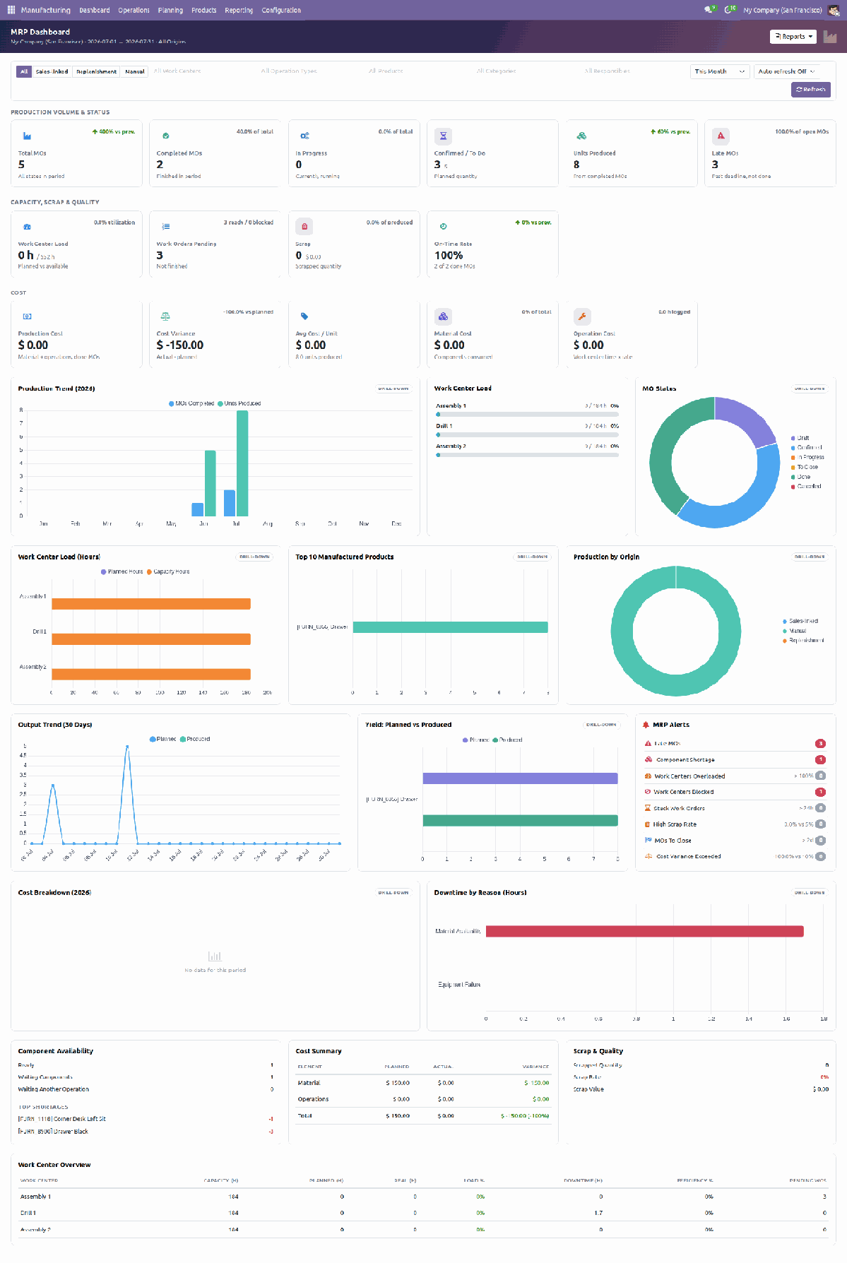 Easy MRP Dashboard full screen manufacturing analytics dashboard