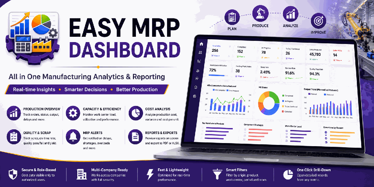 Easy MRP Dashboard banner