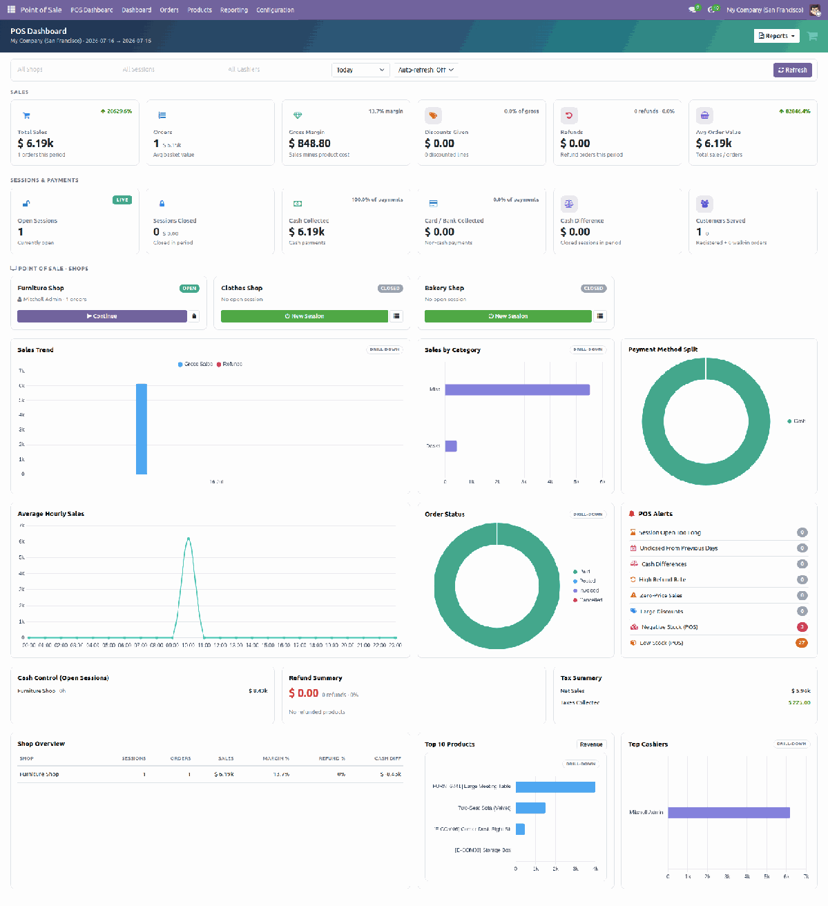 Easy POS Dashboard full screen point of sale analytics dashboard