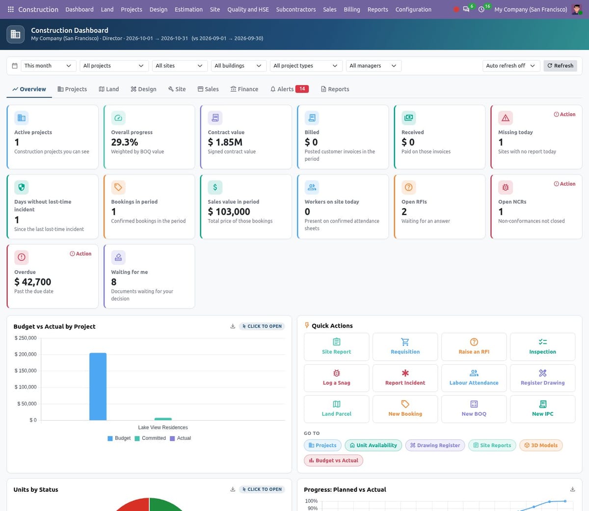 Construction dashboard Overview tab with KPI cards, budget versus actual chart and quick actions