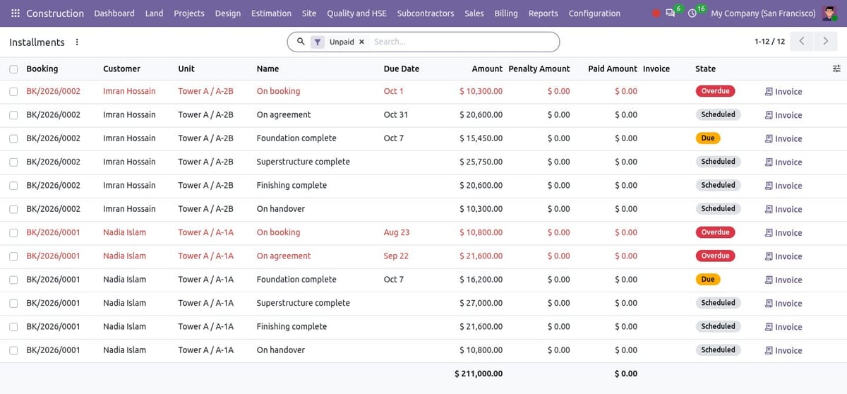 Installments list with due dates, amounts, penalty, paid amount and overdue, due and scheduled states