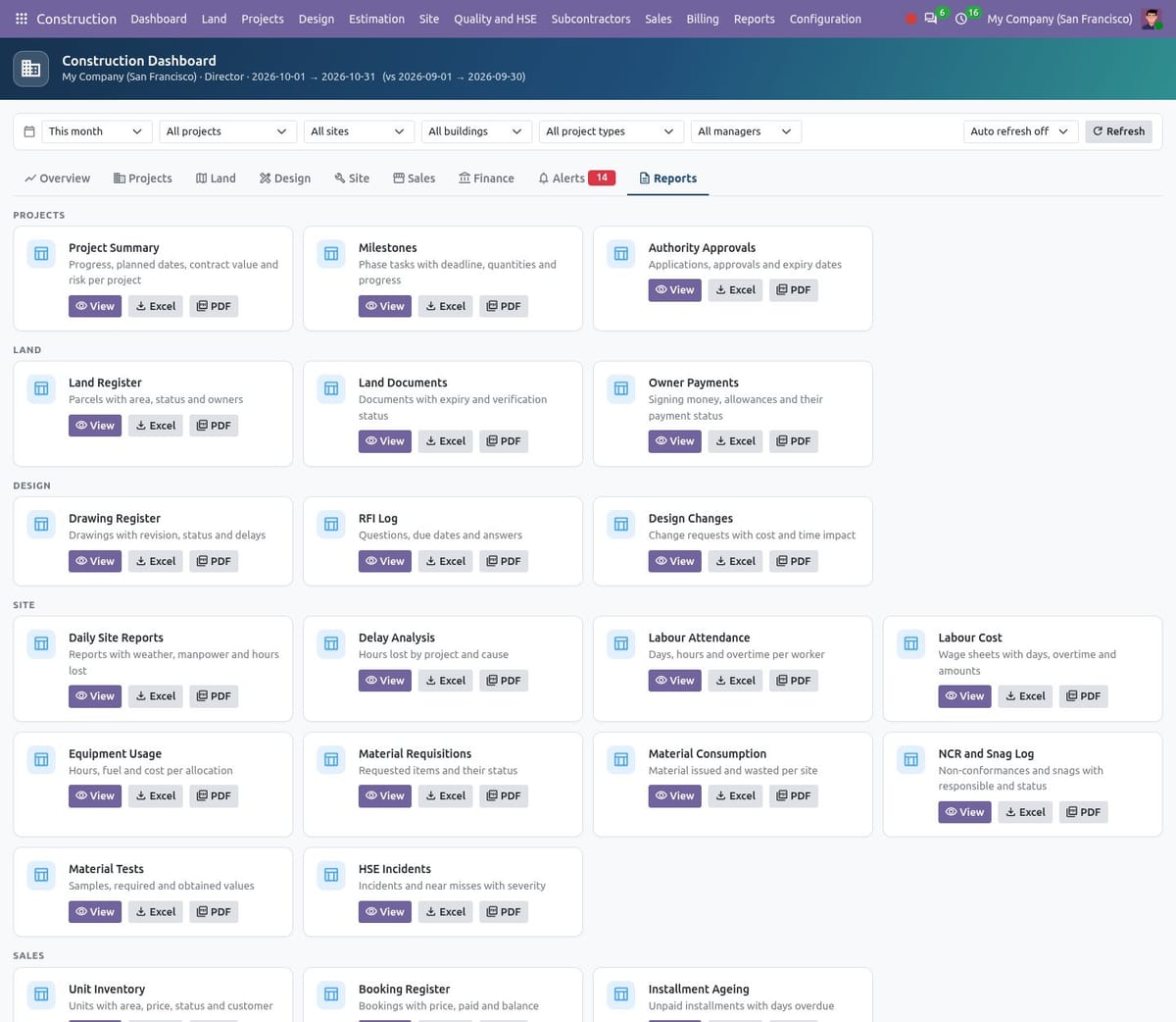 Reports tab of the dashboard listing each report by group with View, Excel and PDF buttons