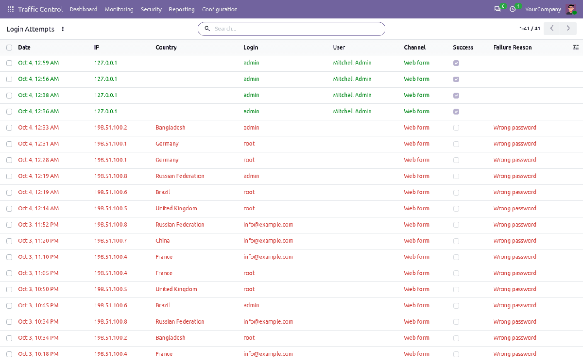 Login attempts list with result and failure reason