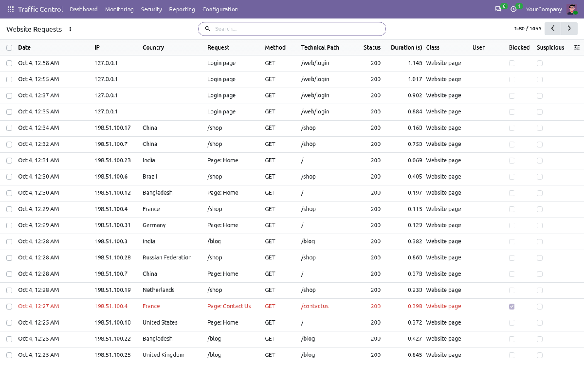 Website requests list with date, IP, country, request description, path, status and duration