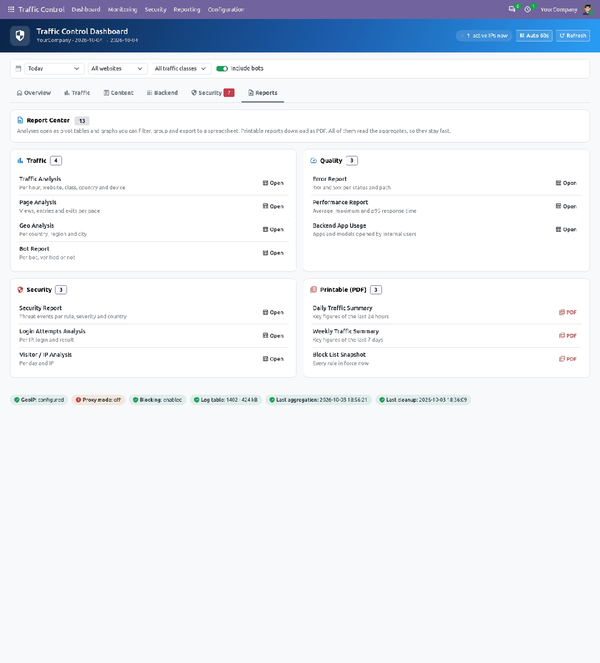 Dashboard report center listing analyses and PDFs in four groups