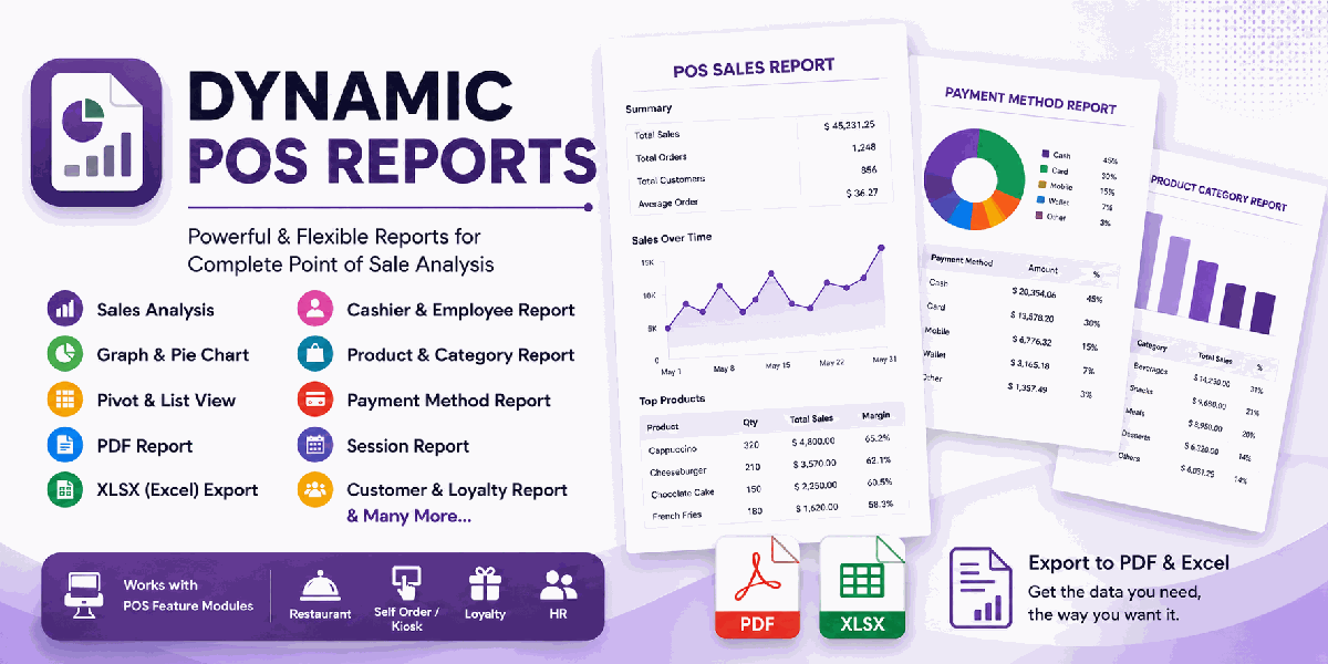 Dynamic POS Reports banner